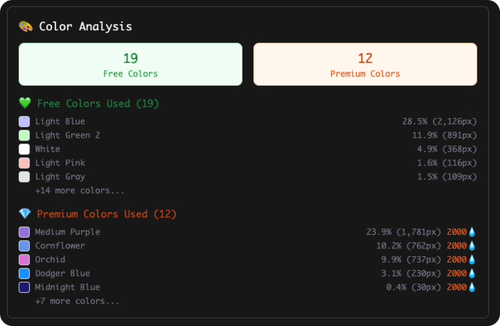 轉換後像素藝術的視覺顏色分析